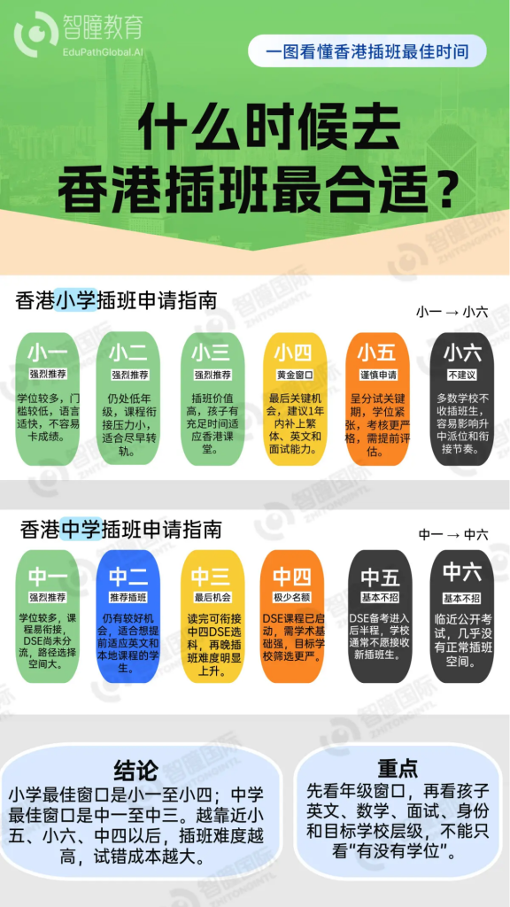 2026年中国香港小学插班考试全攻略|时机、题型、校型差异、内地痛点一次性讲透