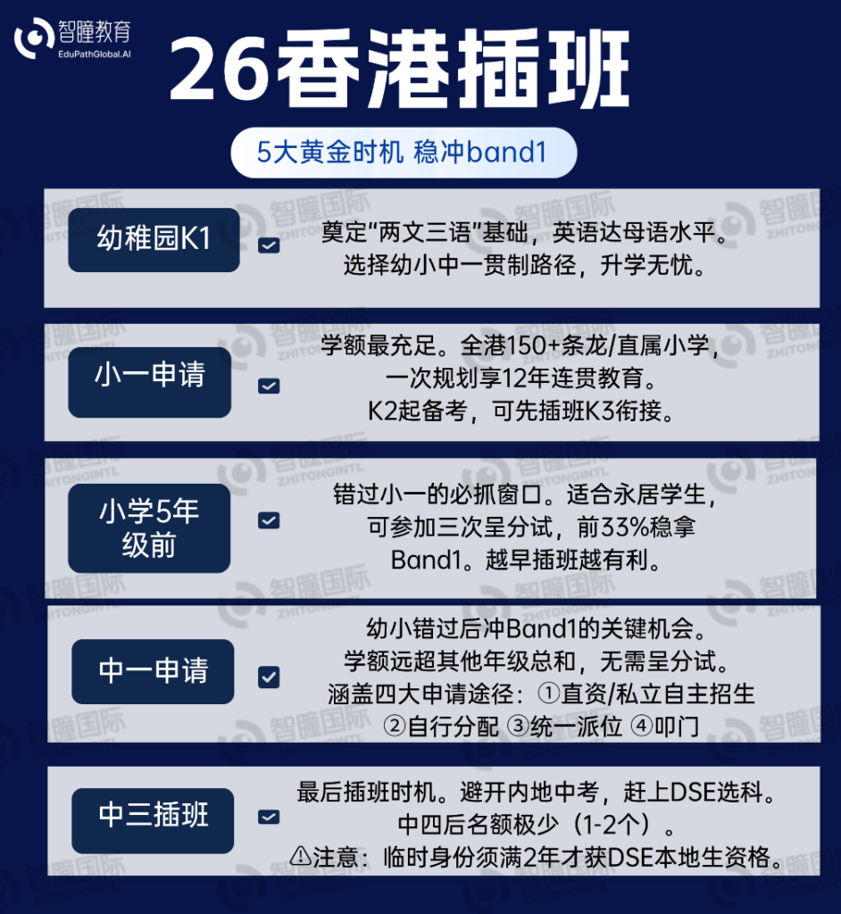 小四插班香港:承上启下最尴尬,英语跟不上直接影响升中