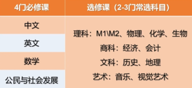 中三插班香港读DSE:最后机会,基础差不如主动降一级