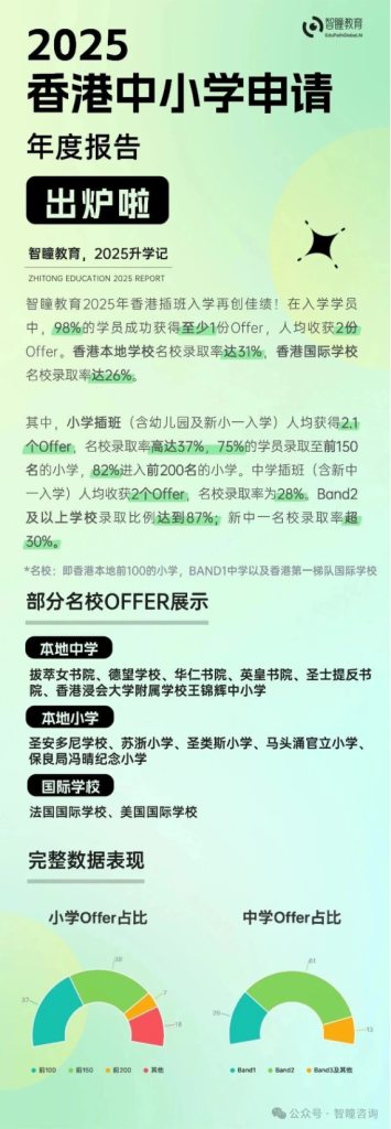 深圳中考分流太卷?转香港读DSE,这才是深圳家庭的第二条路