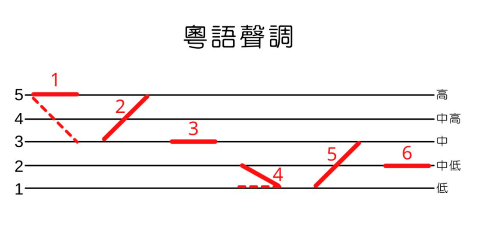 2026年/2027年内地娃插班香港必看!90天粤语+繁体字从零适配计划,告别听不懂、写不对、跟不上