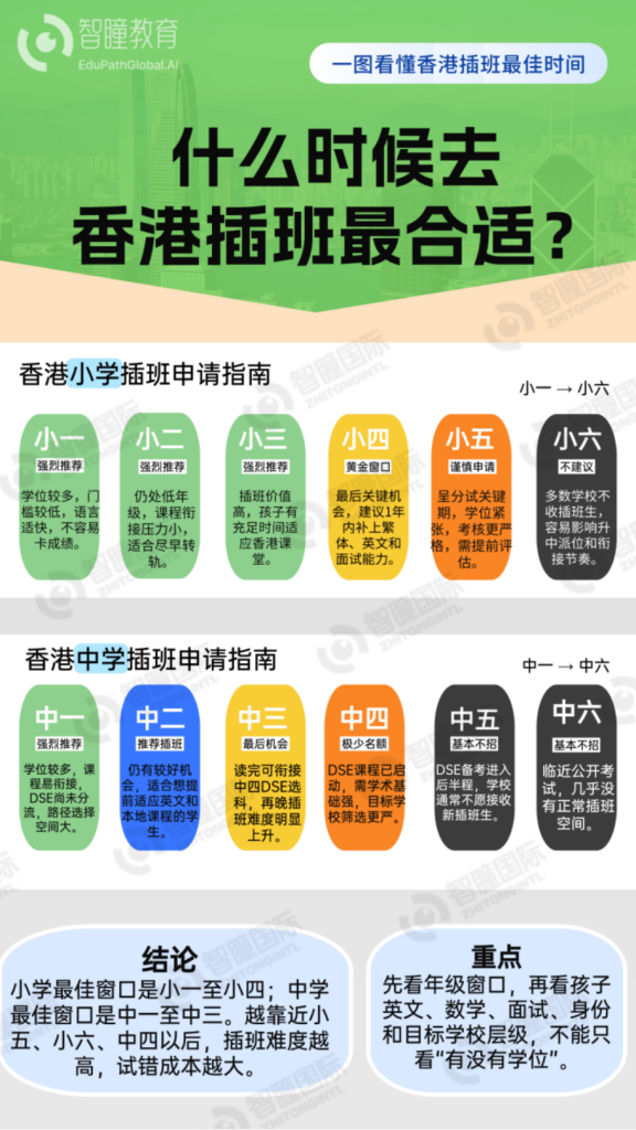 香港插班时间节点大全：几月申请几月考试？别错过窗口期