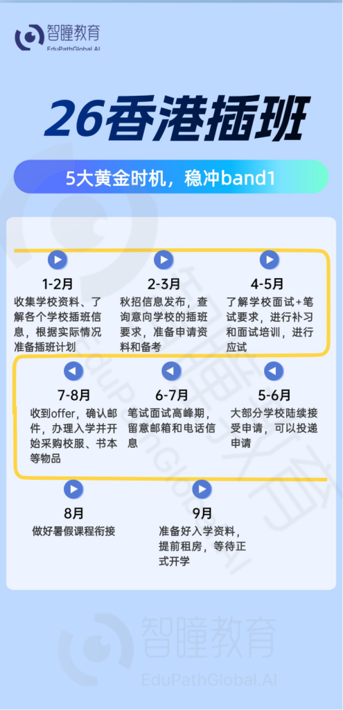 香港插班时间节点大全:几月申请几月考试?别错过窗口期