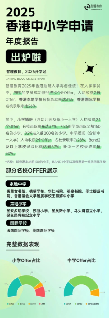 2026年/2027年内地娃插班香港必看!90天粤语+繁体字从零适配计划,告别听不懂、写不对、跟不上
