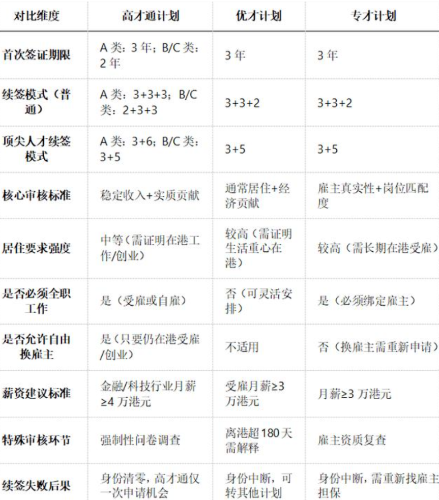 2026年高才/优才/专才家庭插班全攻略!签证资格、学位补贴、避坑细则一次性讲透