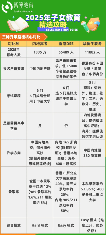 2026年/2027年香港国际学校怎么选？四大主流课程体系深度对比｜IB/A-Level/美高AP/OSSD，适配人群+学费+升学全解析