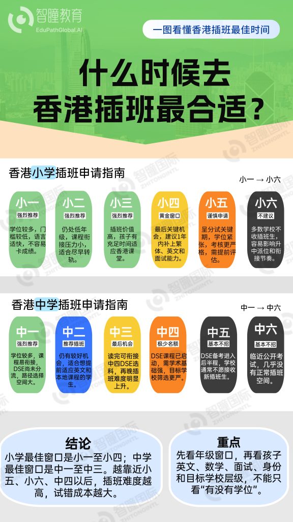 2027香港小学春季插班最全攻略!名额、择校、避坑、适配技巧一次性讲透