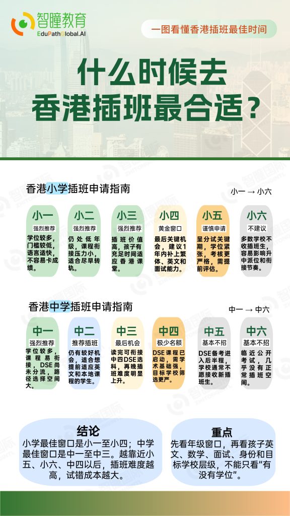 2027香港插班上岸真相!冲刺Band1名校不靠海投,这套精准择校+备考攻略才是王道