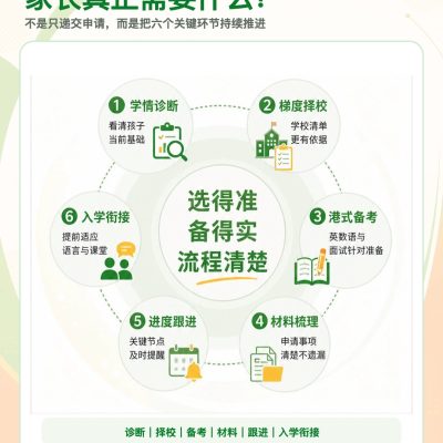 香港新小一申请全流程：家长最常问的12个问题