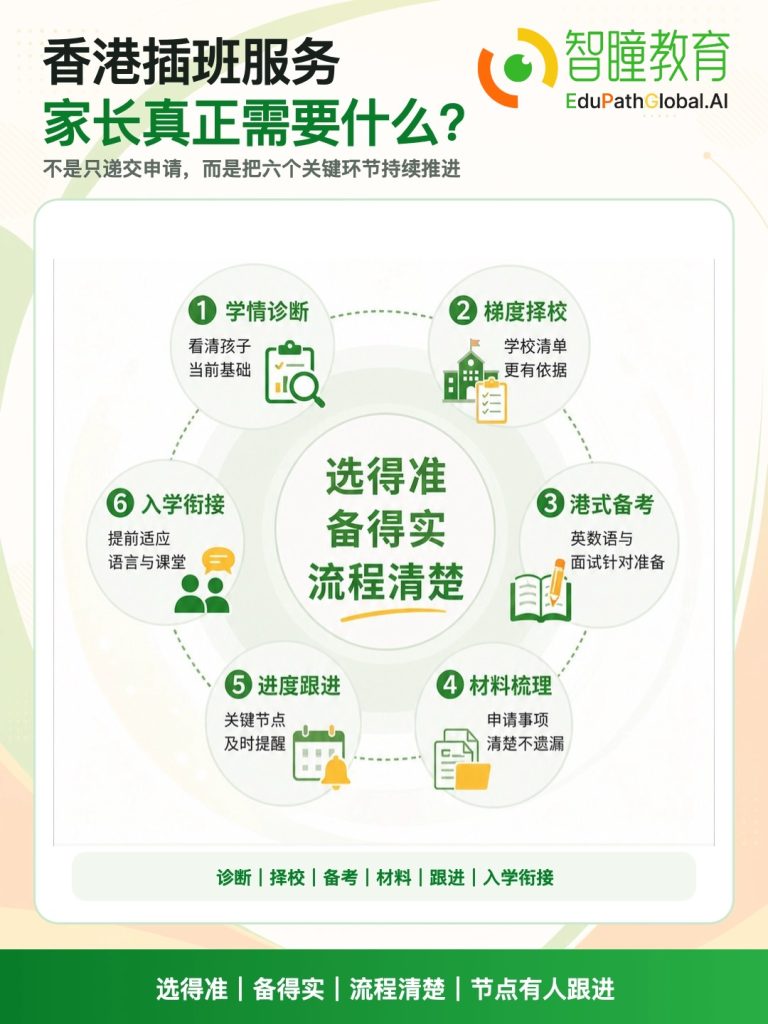 香港新小一申请全流程:家长最常问的12个问题