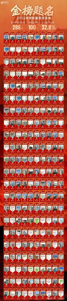 2027/28香港国际学校申请提前开抢！有学校已经关闭，家长别再等了