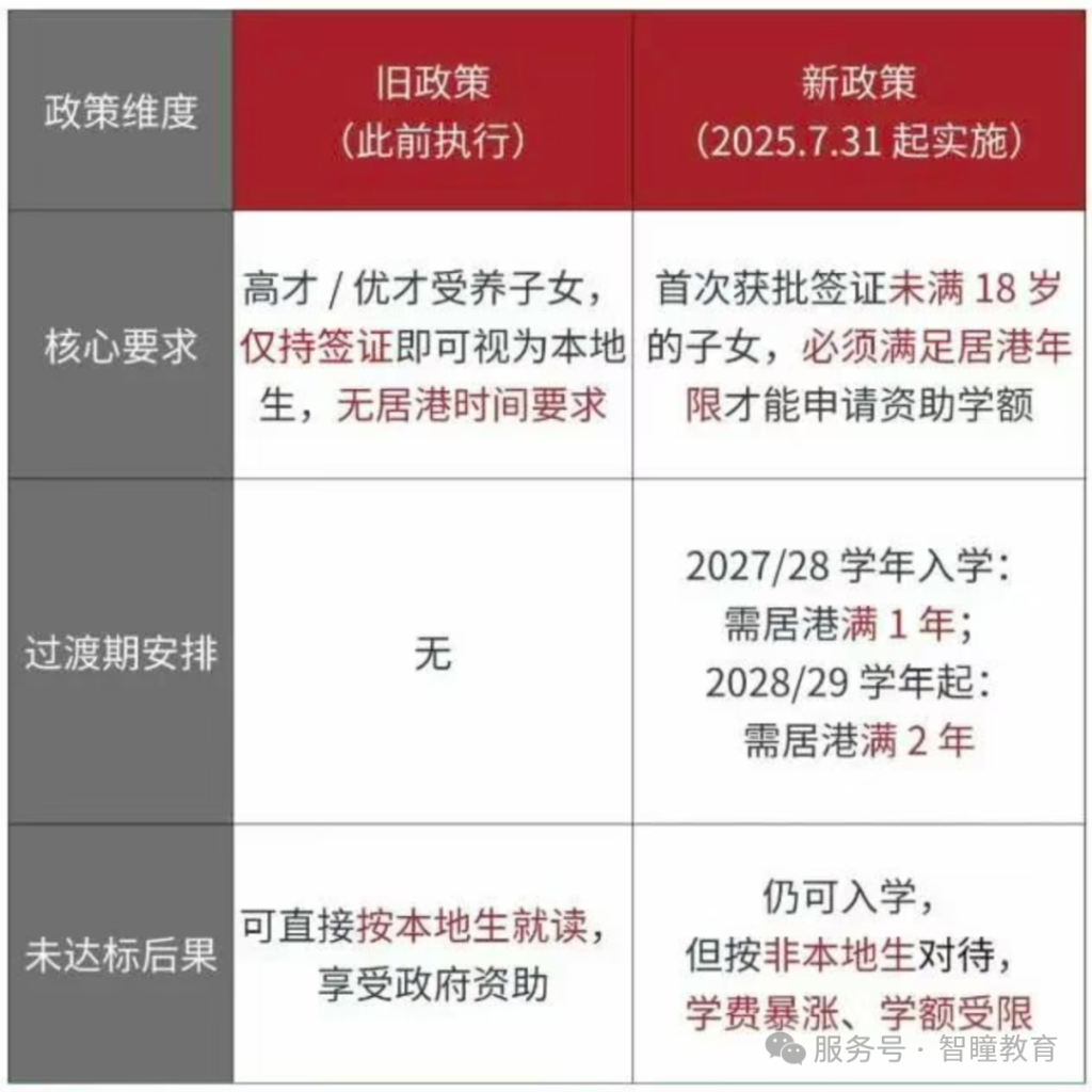 87名受养人学生司法复核败诉:2027/28学年“居港一年”要求维持,人才子女教育权益何去何从?