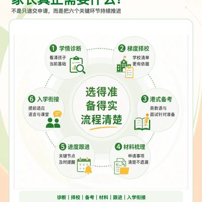 香港呈分试2026改革全解读:对赴港插班家庭的影响