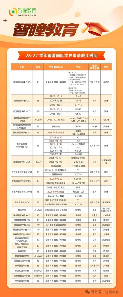 2027/28香港国际学校申请提前开抢！有学校已经关闭，家长别再等了