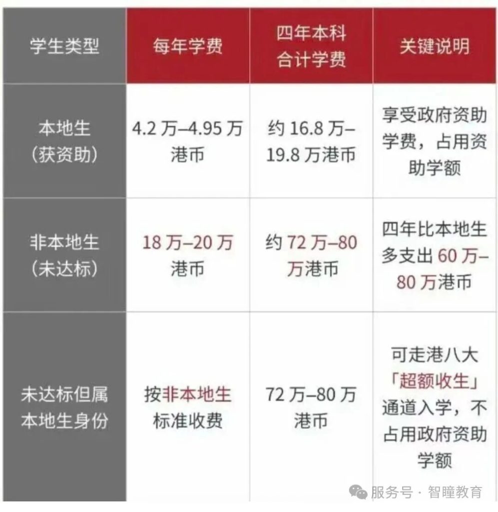 87名受养人学生司法复核败诉:2027/28学年“居港一年”要求维持,人才子女教育权益何去何从?