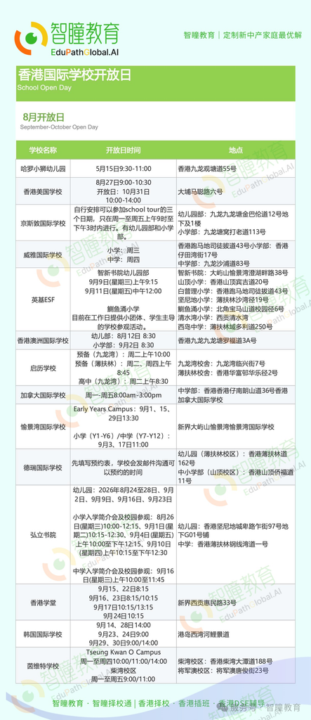 2027/28香港国际学校申请提前开抢！有学校已经关闭，家长别再等了