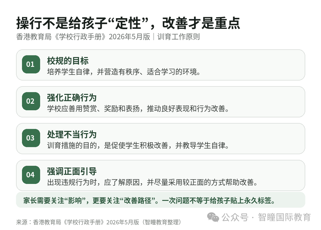 香港插班,别只盯成绩!很多家长都不知道的隐性规则:操行很重要!有学校直接要求B、B+