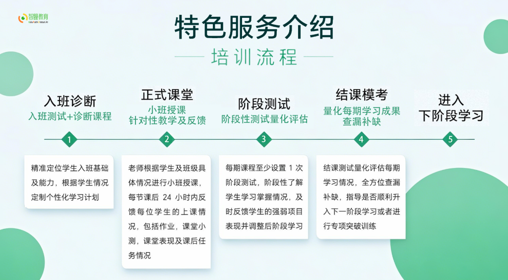 深耕香港K15升学赛道 智瞳教育（智瞳香港升学）全网最全介绍
