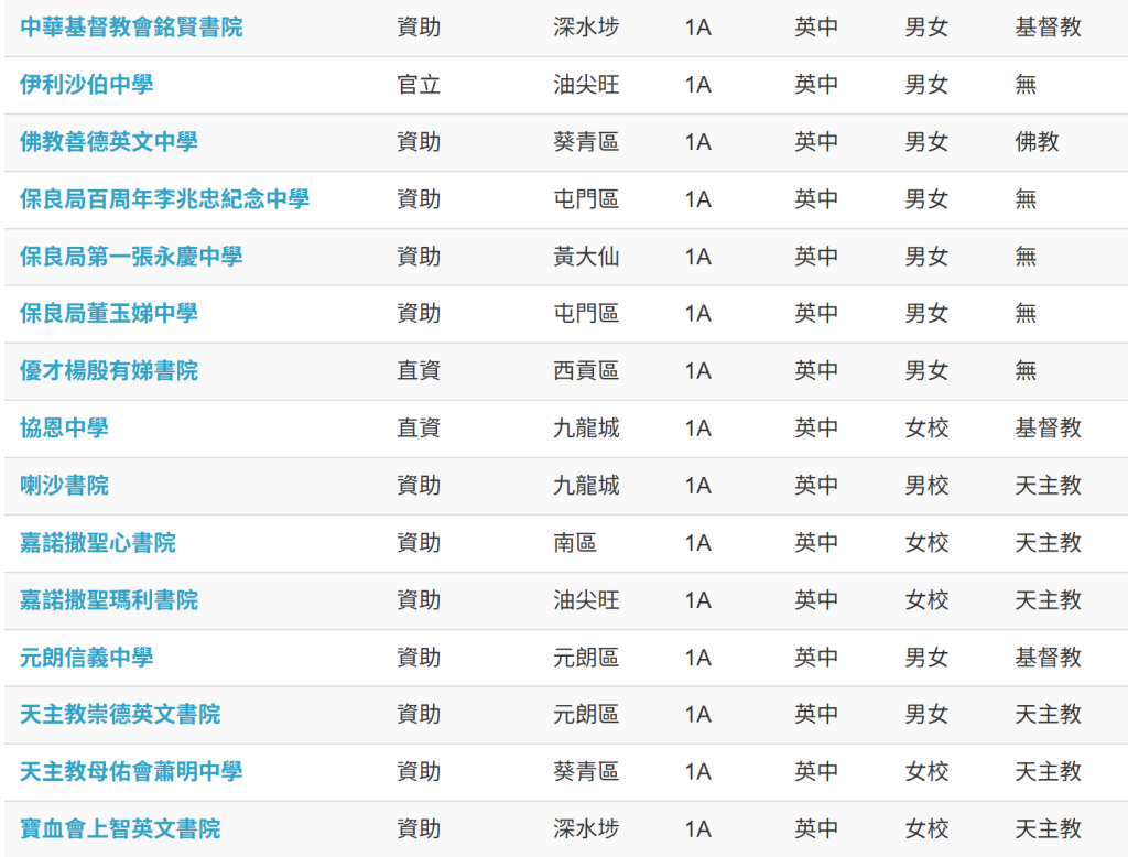 香港中学升大学比例有多高?Band1、Band2、Band3分别怎样
