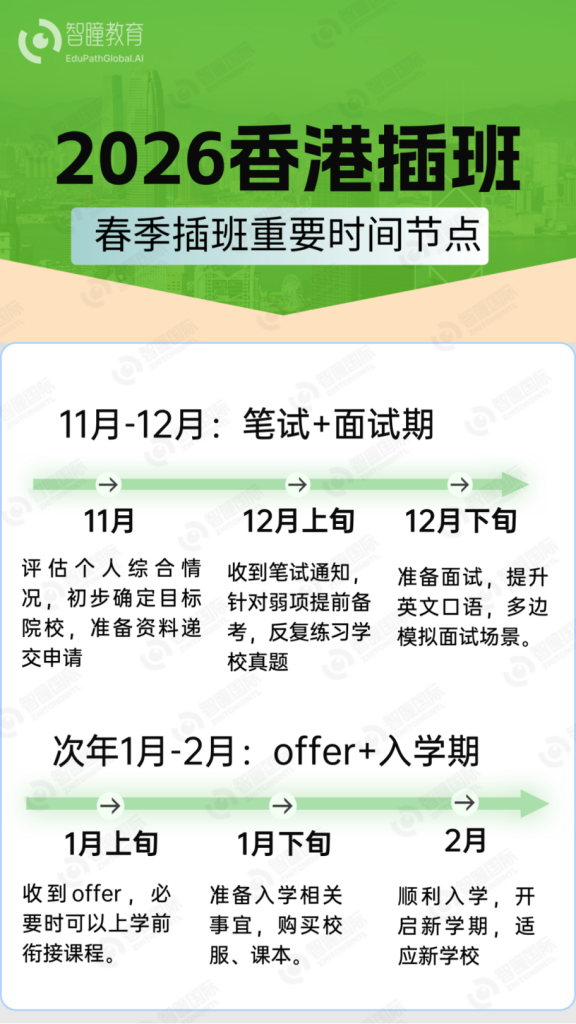 香港插班申请时间2027:春季秋季哪个好?几月份投最合适