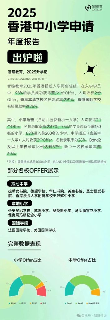 香港插班面试完整流程:学生面+小组面+家长面全解析