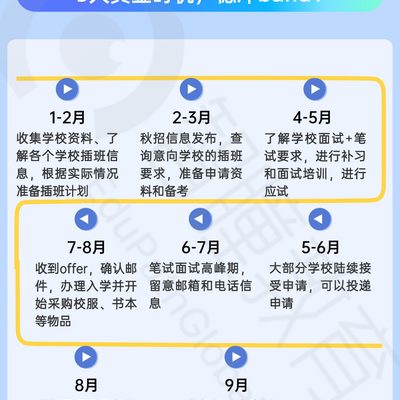 重磅!2027年香港插班截止时间提前,这批家长直接多等一年