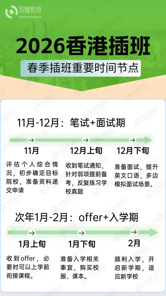 2027香港插班大变局：新移民激增，学位越来越卷了