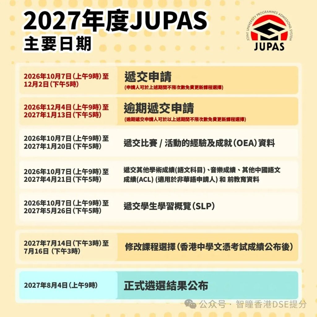 倒计时15天!2027 JUPAS 10月7日早9点开网:今年多了4个新变化,拖到后面多掏500