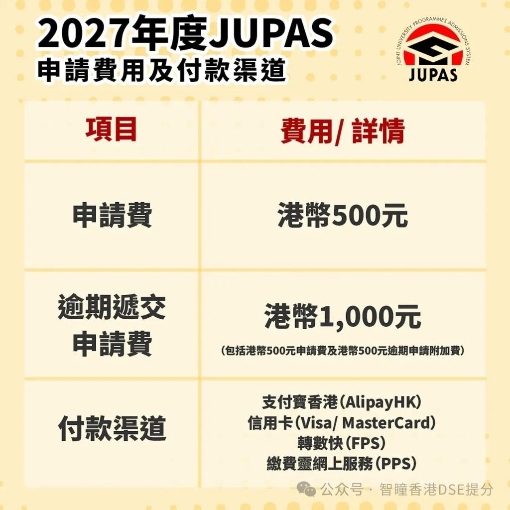 倒计时15天!2027 JUPAS 10月7日早9点开网:今年多了4个新变化,拖到后面多掏500