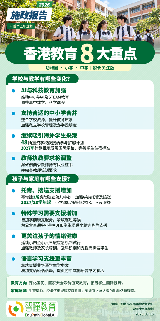 香港抢人才再升级！非本地生目标10万！高才通续签拟放宽！