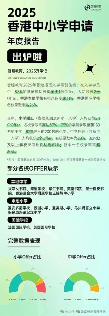 Band3学校杀出首位香港百花奖影后，DSE考34分进港科大，普通孩子也能逆袭