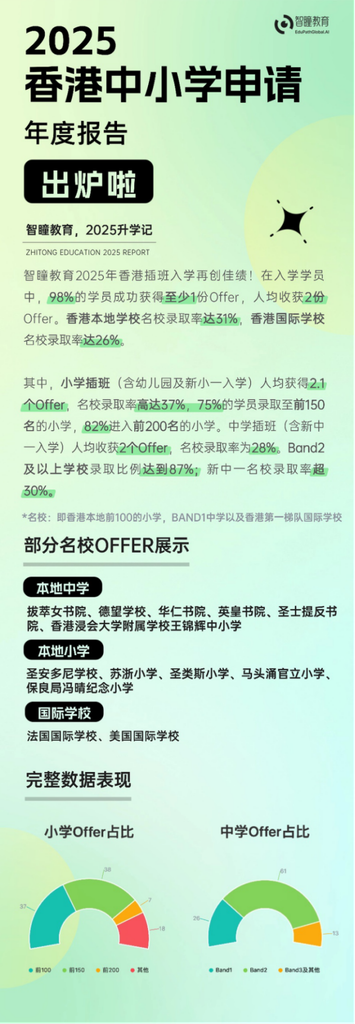2026施政报告解读｜48所直资学校扩招非本地生！内地孩子赴港读书的窗口期，真的打开了