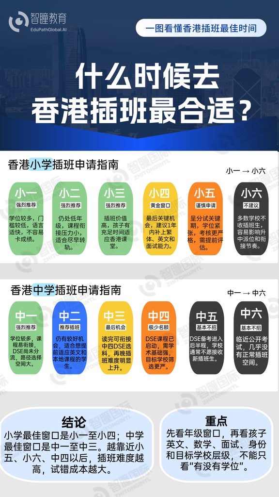 2026年施政报告教育板块解读：这些变化直接影响孩子升学