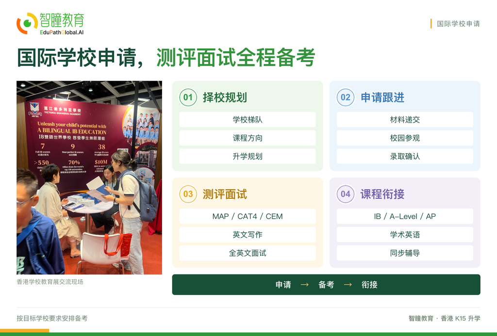2027年香港国际学校申请:MAP/CAT4测试考什么?入学测评·考试内容·备考建议