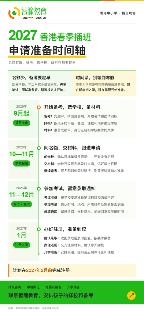 2027 年香港中小学插班政策更新!申请难度或将变化