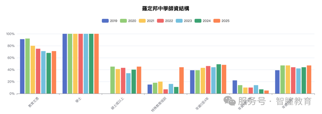 香港又多一所A-Level跨境校!罗定邦中学要开A-Level了,2028年首届,这批孩子赶得上