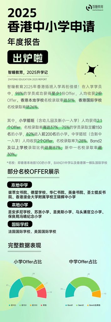 智瞳择校通完整使用指南:从测评到选校到面试备考,一篇讲透