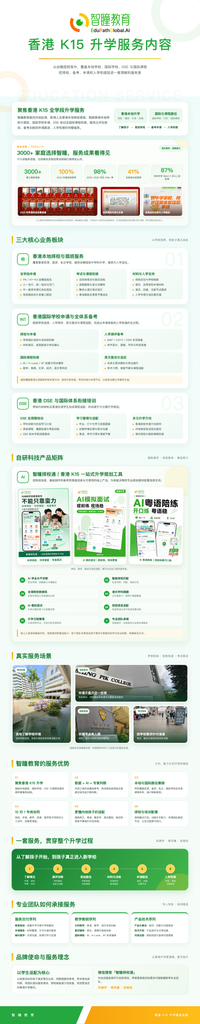 香港幼稚园K1申请比大学还难?热门学校录取率不到10%,这份申请指南请收好